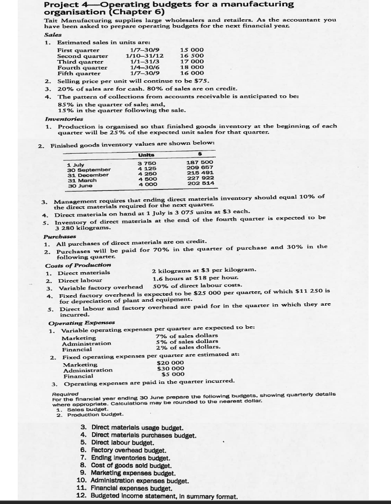 Project 4Operating budgets for a manufacturing organisation (Chapter 6) Tait Manufacturing