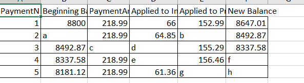  Beth has just borrowed $8800 on a four-year loan at 9%