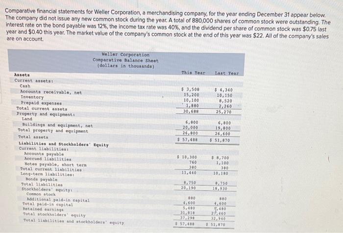 please help with the numbers in the problem Comparative financial statements for