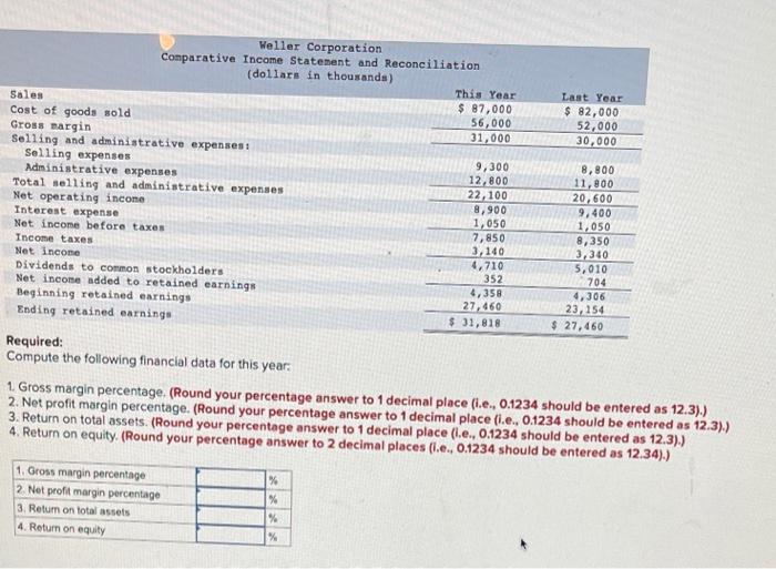 Weller Corporation, a merchandising company, for the year ending December 31 appear