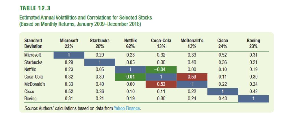 Using the data from Table 12.3 what is the volatility of an