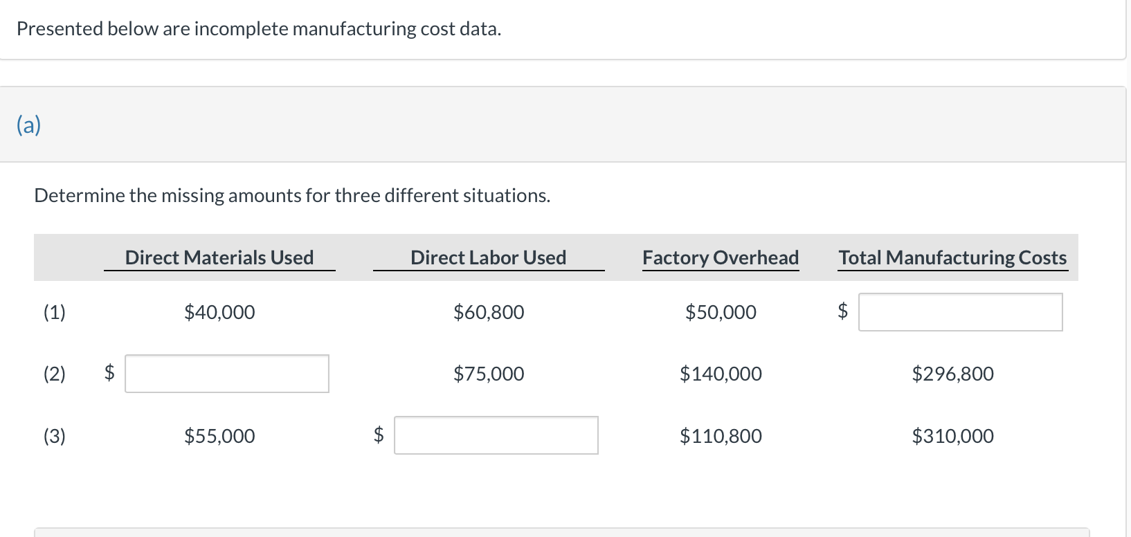 Presented below are incomplete manufacturing cost data. (a) Determine the missing amounts