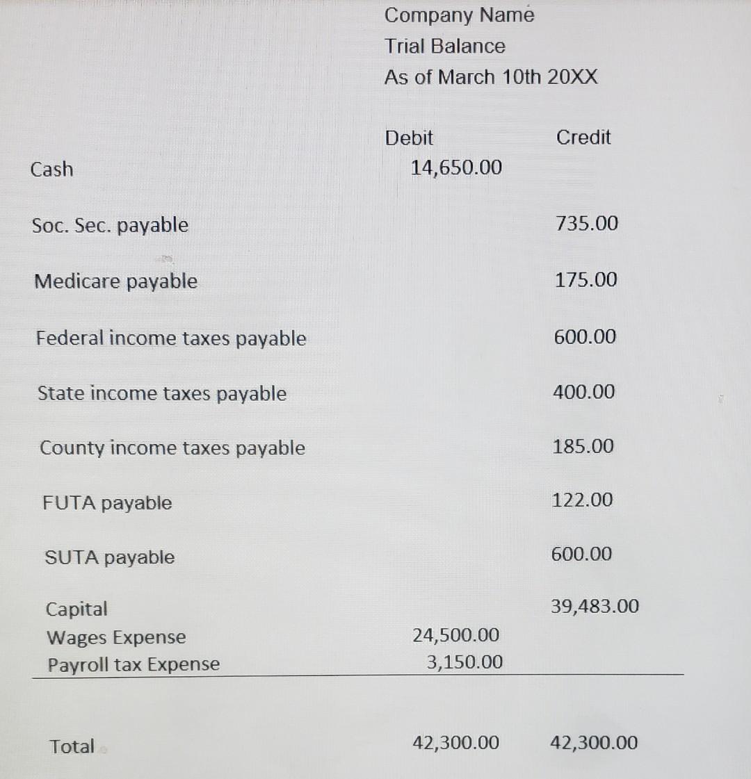 and then update the trial balance as of March 31st. March 12th