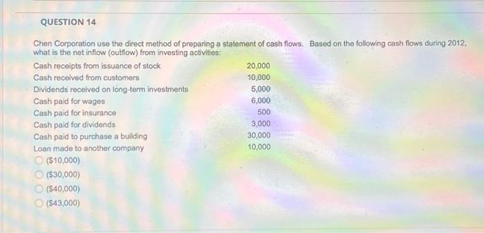  Chen Corporation use the direct method of preparing a statement of