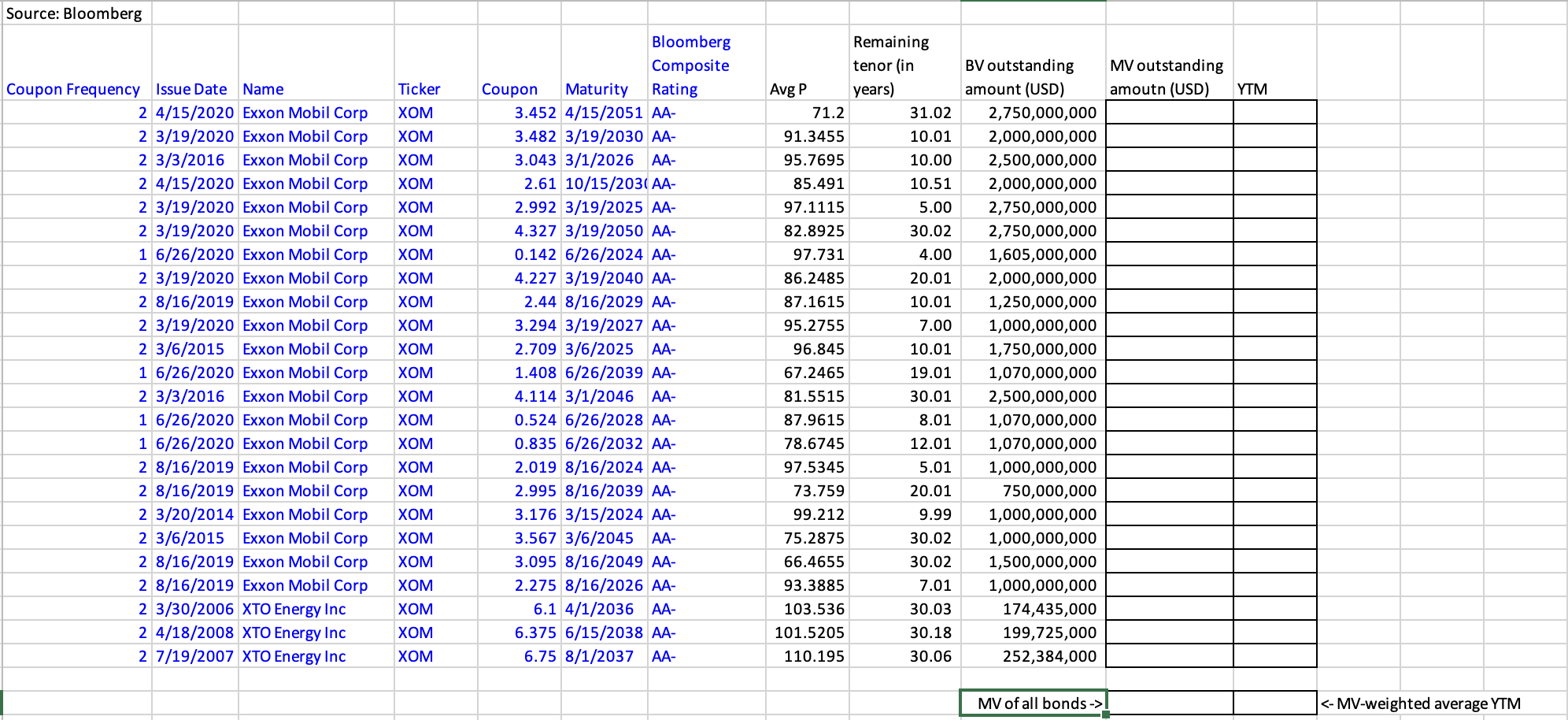Use Yahoo Finance as the information source for this exercise. 1. Estimate