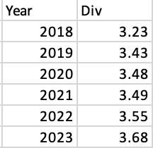 the cost of equity (Re) using the Dividend Growth Model (DGM) and
