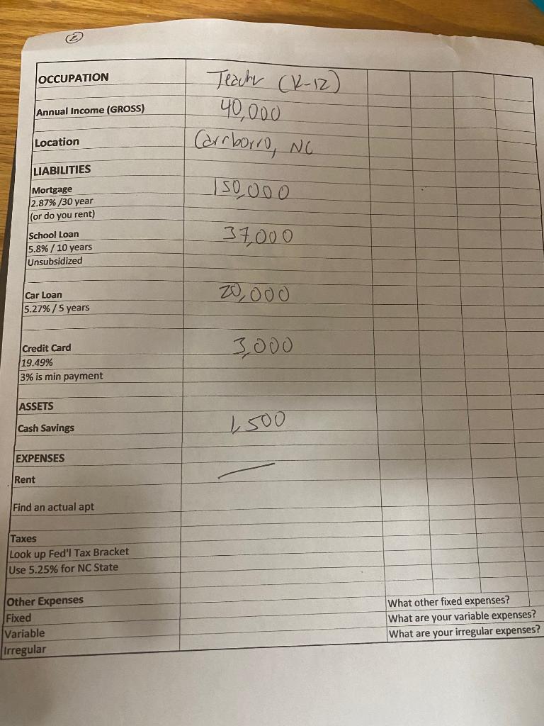 Prepare a comprehensive monthly budget for the position assigned below. You will