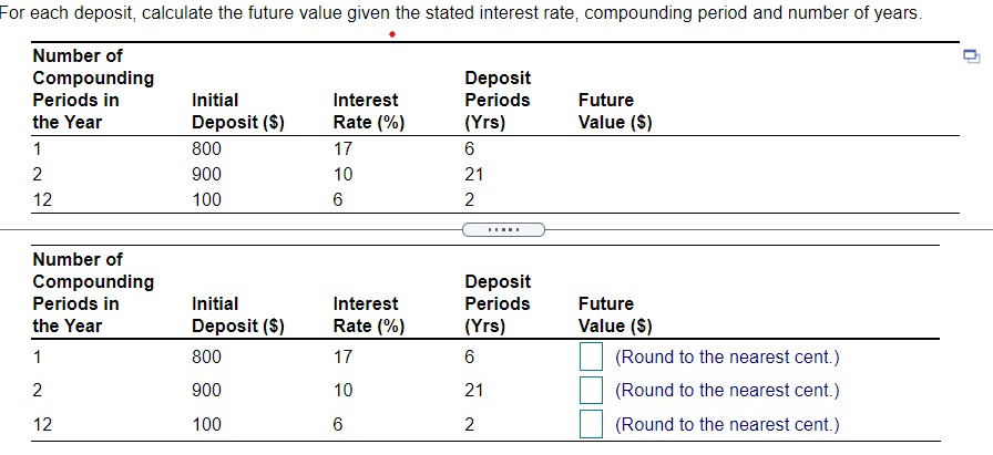 For each deposit, calculate the future value given the stated interest