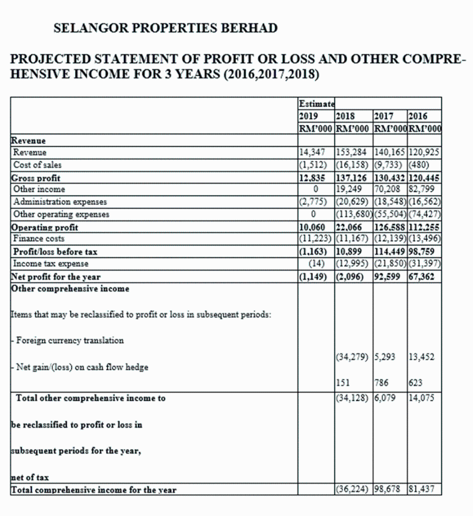 Prospective Analysis -Financial Statement Analysis and Valuation iii) Create a Projected Cash
