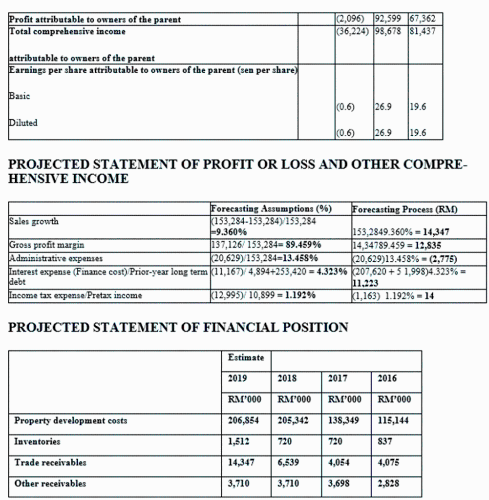 Flow Statement, you can refer to the Projected Statement of Income and
