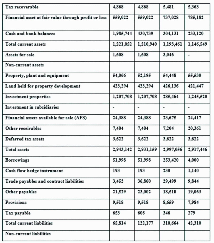 Projected Statement of Financial Position. In this stage, the future cash flows