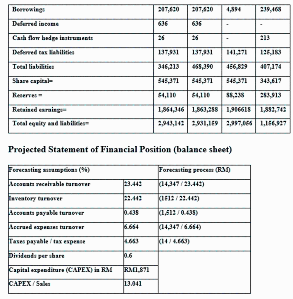 are computed from the projected statement of income and the projected statement