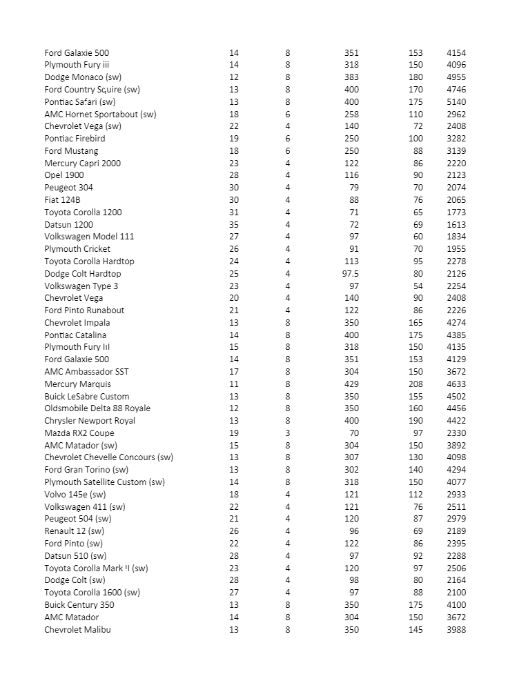 to you(cars.xlsx). Please include the following information in your summary. a) Assign