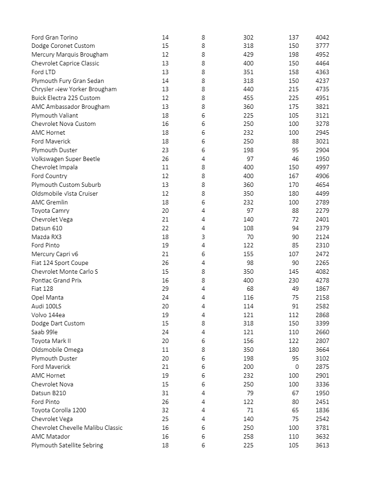 a data type to each variable in the dataset. b) List any