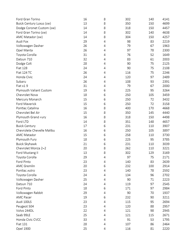 other properties that you can identify about the variables. c) Create a