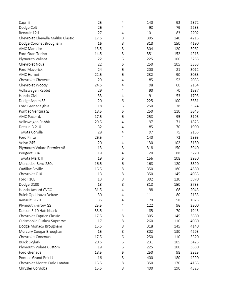 few charts and explain what you were able to find out, about