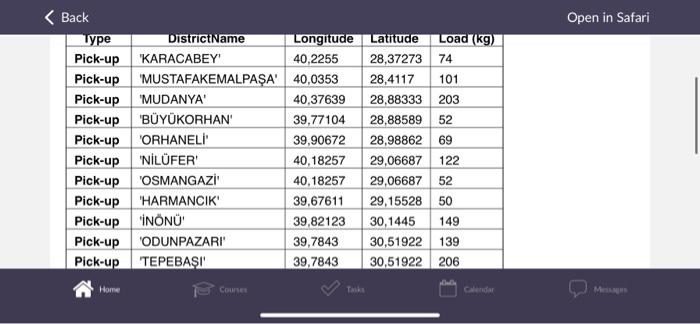 orders fulfilled/Total number of orders Responsiveness Average order fulfillment cycle time Sum