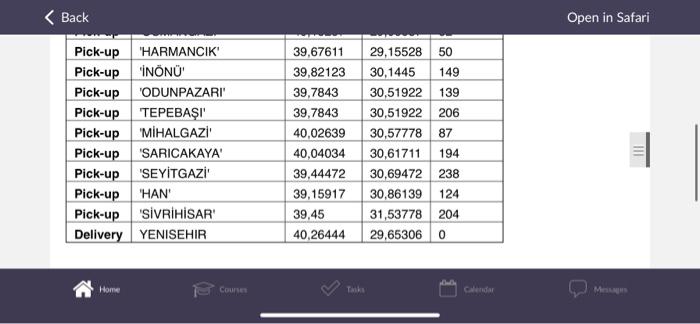 of actual cycle times for all orders delivered/ Total number of orders