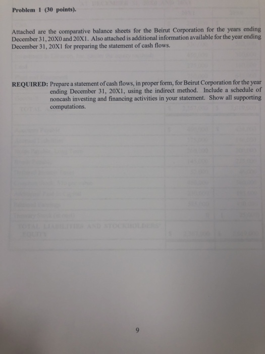  Problem 1 (30 points). Attached are the comparative balance sheets for