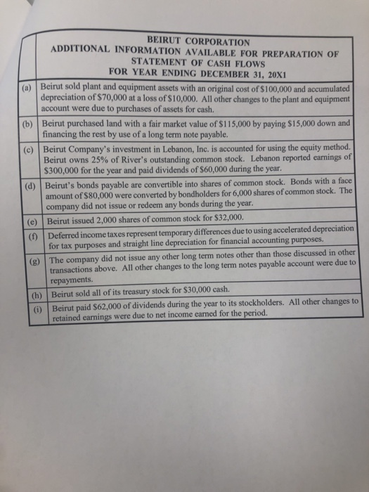 attached is additional information available for the year ending December 31, 20X1