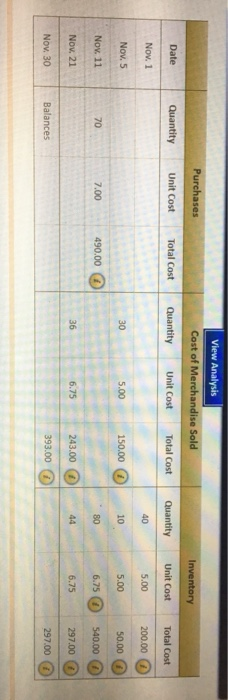 number of units sold on November 21 is 36, the cost of