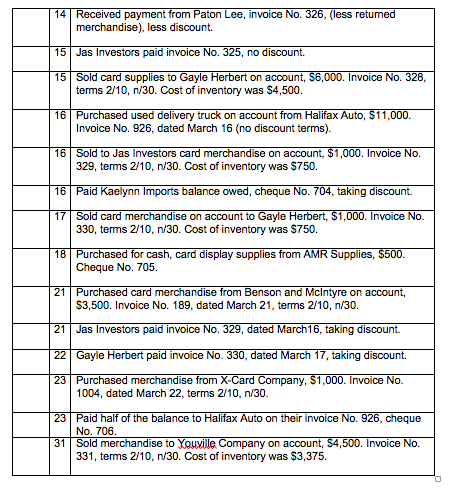 James owns Mary's Card House in Halifax. As her newly hired accountant,