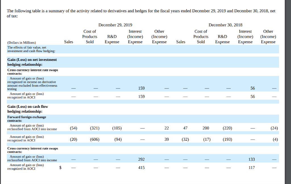 Colgate Non-Recurring Items Section Template determine Johnson and Johnson 2019 10-K .
