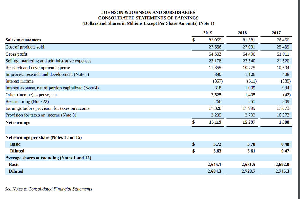 Above is a screenshot of the non-GAAP measures for 2018, and 2019.