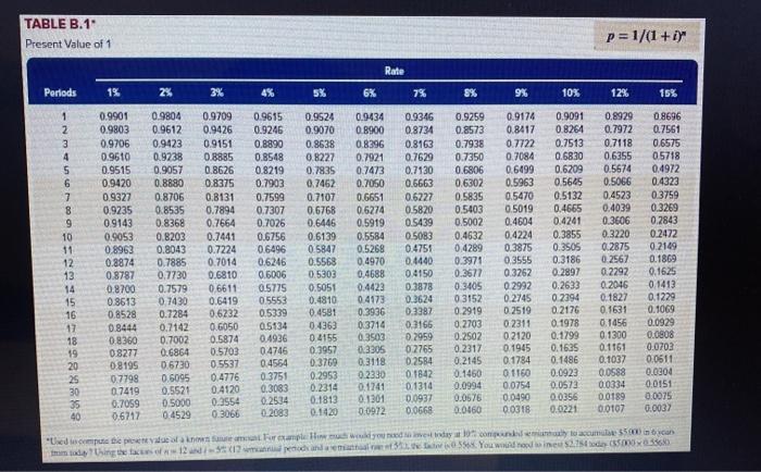 to invest in one of two new projects. Project Y requires a