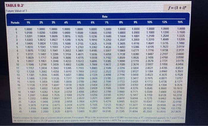 $325,000 investment for new machinery with a six-year life and no salvage