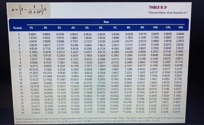 value. Project Z requires a $325,000 investment for new machinery with a