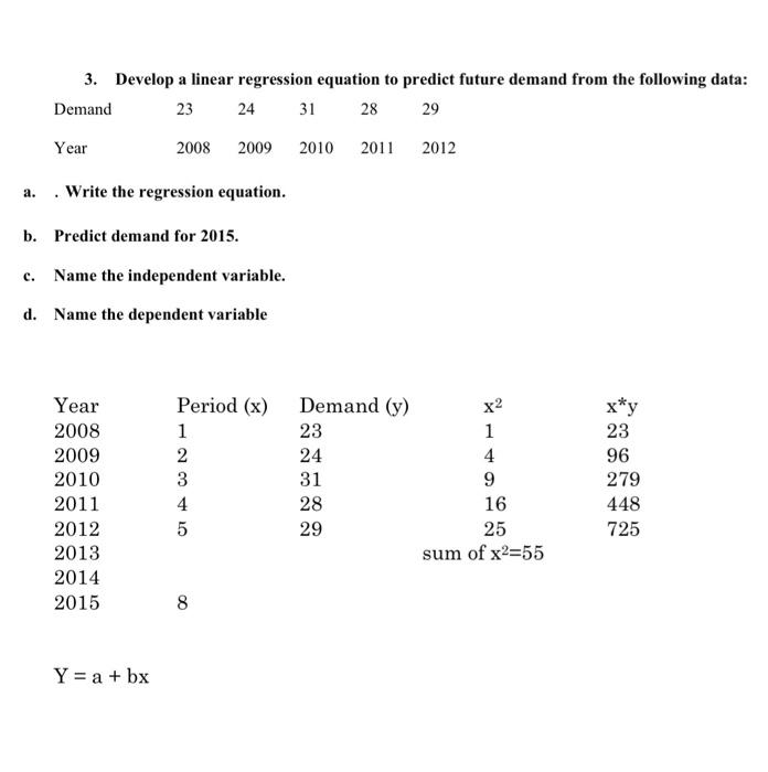  3. Develop a linear regression equation to predict future demand from