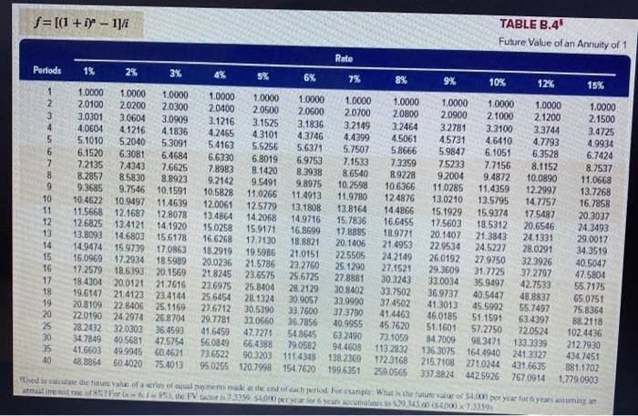 five-year life and no salvage value. The two projects yield the following