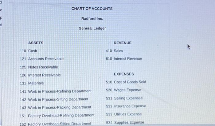 of cosis into the Refining Department during the period for direct materials: