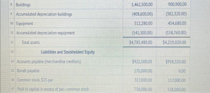 of cash flows, using the indirect method of presenting cash flows from