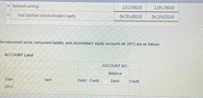 (used for) operating activities ACCOUNT Common Stock \$25 par ACCOUNT Paid-In Capital