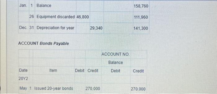 from (used for) operating activities Cash flows from (used for) investing activities