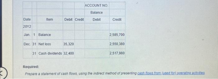 building Cash paid for dividends Cash paid for merchandise Cash paid for