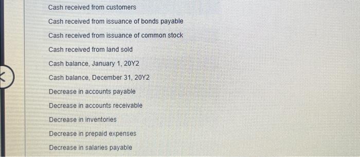 of land Increase in accounts payable Increase in accounts receivable increase in