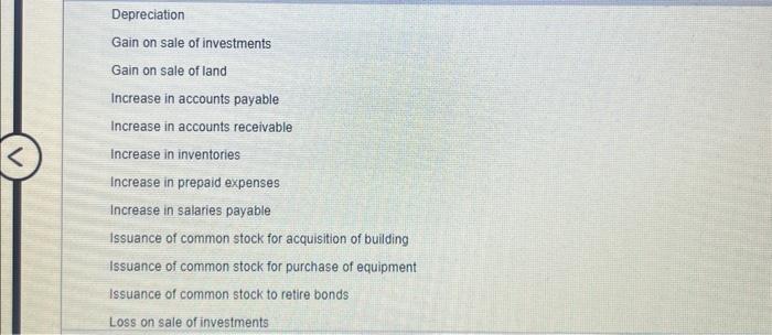 inventories Increase in prepaid expenses Increase in salaries payable Issuance of common