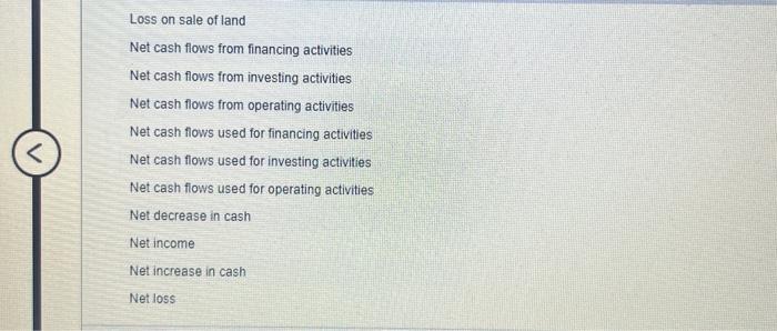 stock for acquisition of building Issuance of common stock for purchase of