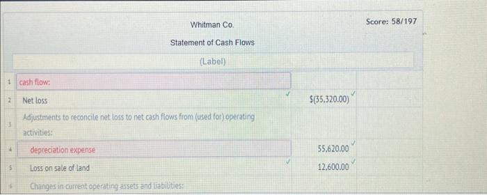 equipment Issuance of common stock to retire bonds Loss on sale of