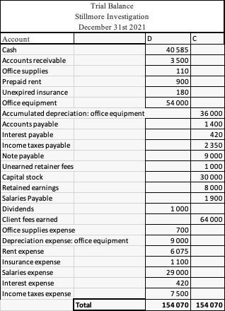 Please can you answer in the table and with correct numbers Trial