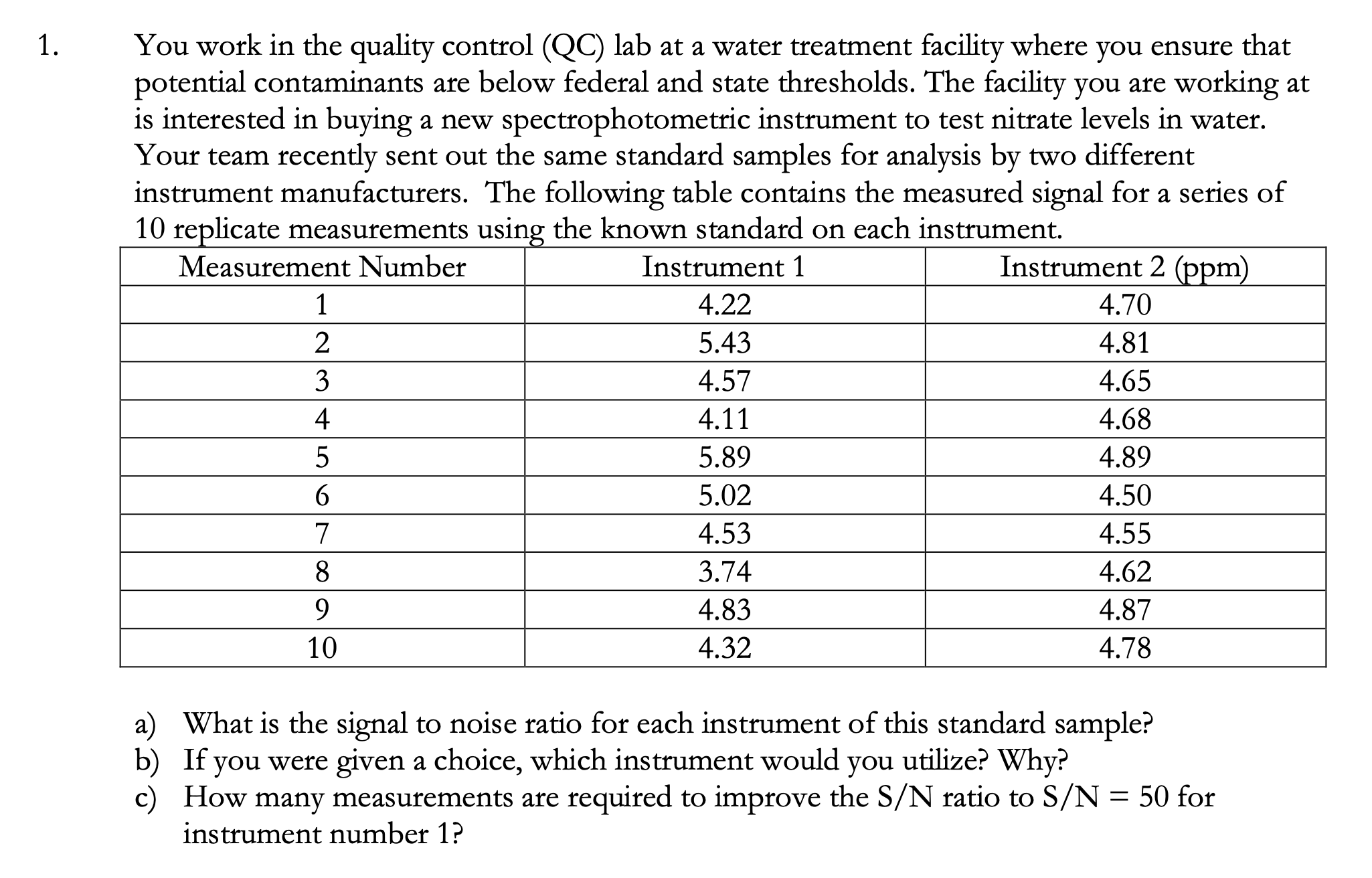 1. You work in the quality control (QC) lab at a water