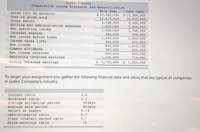 financial analyst for Lydex Company, a manufacturer of safety helmets Your boss