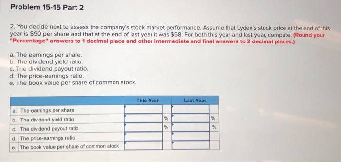has asked you to perform a comprehensive analysis of the company's financial