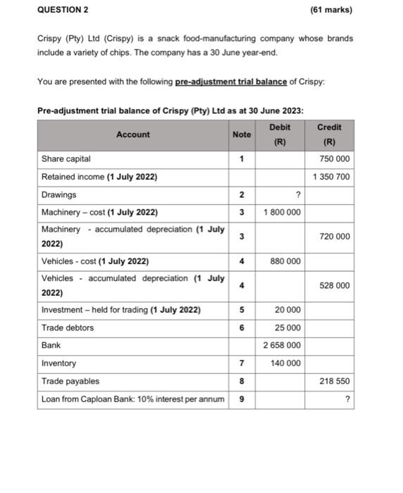  QUESTION 2 (61 marks) Crispy (Pty) Ltd (Crispy) is a snack
