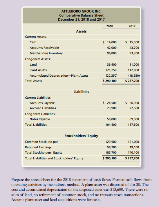IS AN EXAMPLE ON HOW TO FORMAT THE SPREADSHEET. P16B-45B Using a