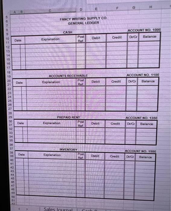 2 Purchased merchandise from Gant Paper Ca on account, \$5,247.25. Invoice No