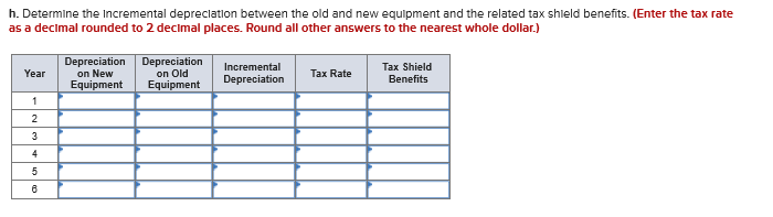 equipment will cost $150,000. It also falls into the five-year category for